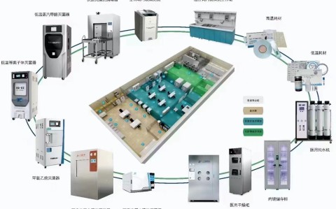 海南三强医械专业人员为您分析医院消毒供应中心设备协同工作体系研究